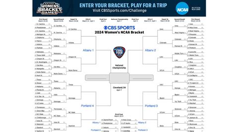 NCAA Women's Tournament bracket 2024: Printable bracket, games, dates ...