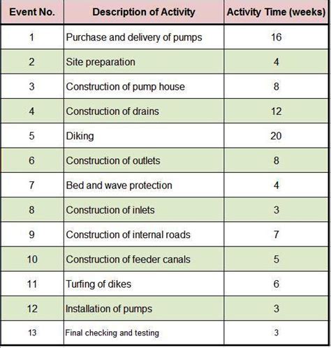 Schedule of Execution (SOE) ~ Electrical Knowhow