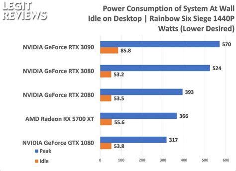 NVIDIA GeForce RTX 3090 Founders Edition Review - Page 14 of 15 - Legit Reviews