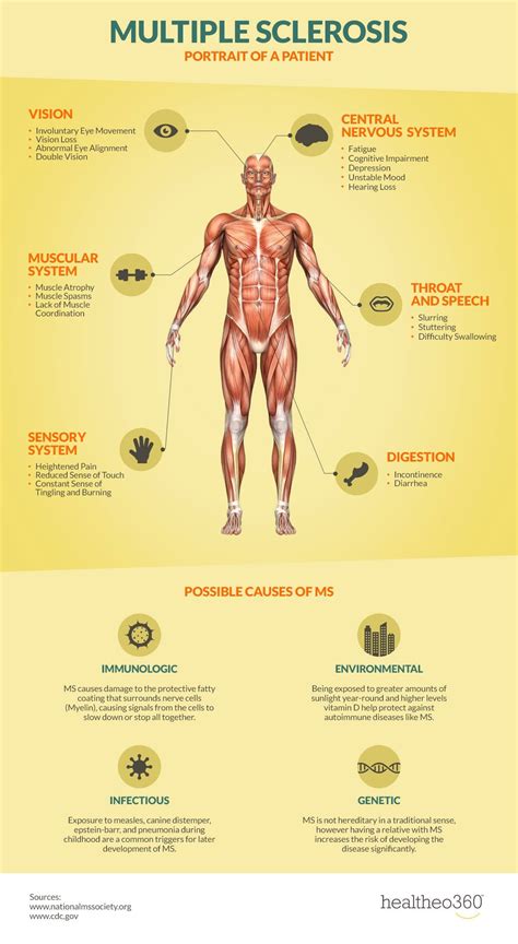 Higher Vitamin D Levels Could Reduce Multiple Sclerosis Risk | Multiple ...