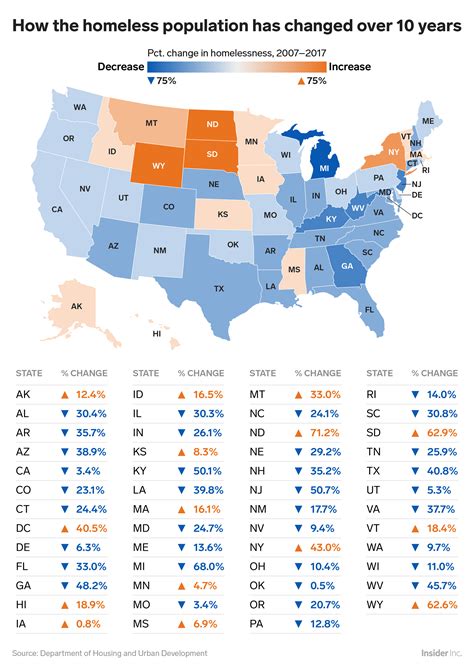 How the homeless population in every state has changed over the past 10 ...