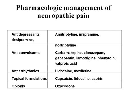 Symptomatic Treatment of Neuropathic Pain: A Focus on the Role of...