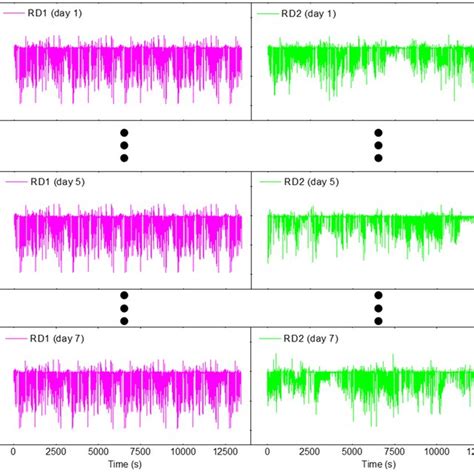 Effect of temperature on lithium-ion battery capacity α | Download ...