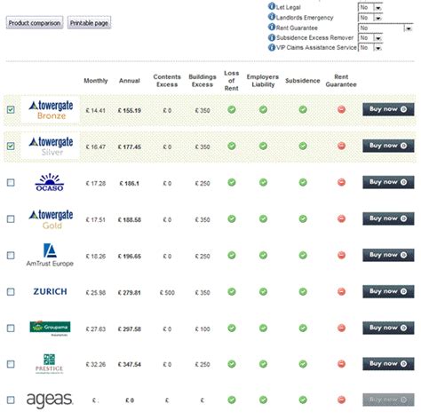 Home Insurance Quotes Online Comparison. QuotesGram