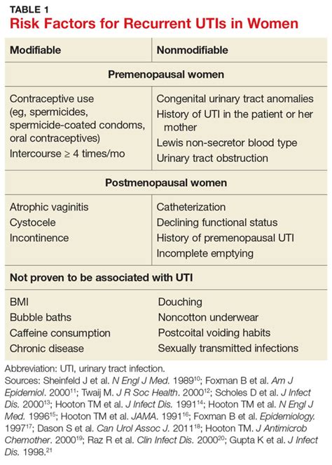 Mini-PCNL, RIRS, URS, CLT - Dr Anurag Kumar