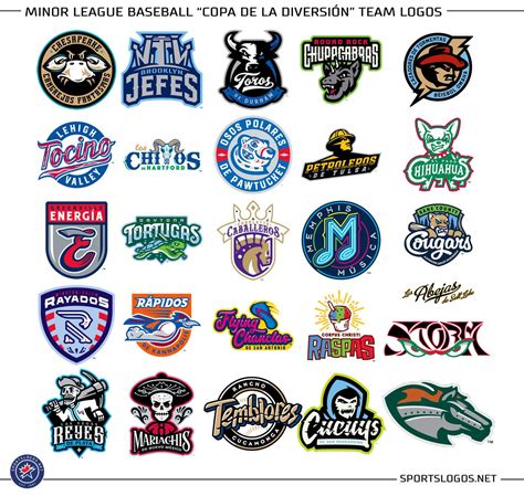 Mlb Minor League Team Logos