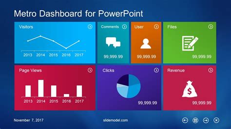 Free Powerpoint Dashboard Template