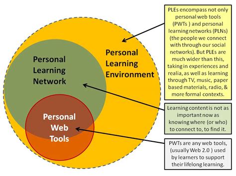 Must Be Something in the PLE. | kgreenshields blog