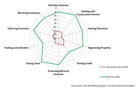 Global Rankings: How Mauritius compares to the world - Pro Mauritius