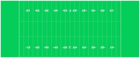 A Canadian Football field diagram by FromEquestria2LA on DeviantArt