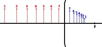 Image Characteristics for Convex Mirrors: This page from The Physics Classroom describes the ...