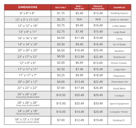 Box Sizes for FedEx, UPS, and USPS in 2021 | Red Stag Fulfillment