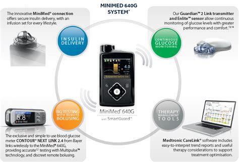 Medtronic Diabetes HCP - Insulin Pumps