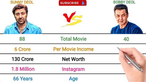 SUNNY DEOL vs BOBBY DEOL FULL COMPARISON 2023 - YouTube