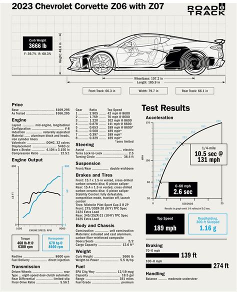 2023 Performance Car of the Year