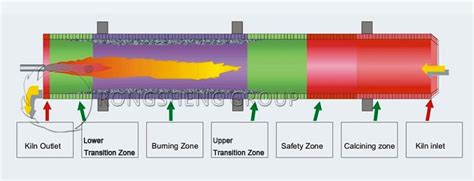 Application of Alkaline Resistant Brick in Cement Kiln - RS Refractory Brick