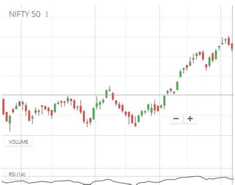 Doji Star Bullish Pattern | Formation, Example, Tri Star Candlestick