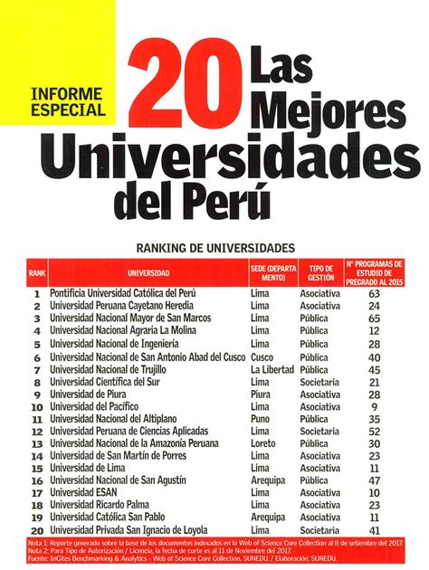 Las 20 mejores... - Universidad Nacional de Ingeniería