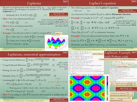 Laplacian, with examples and Python code | Laplace, Coding, Machine learning