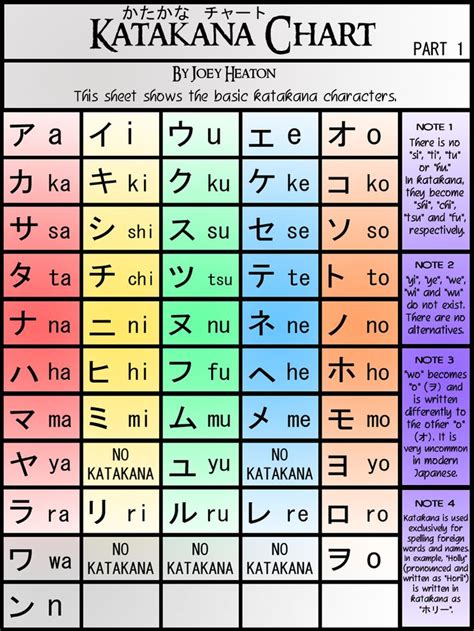 Katakana Chart By Iluvkyonkichi On Deviantart - Photos