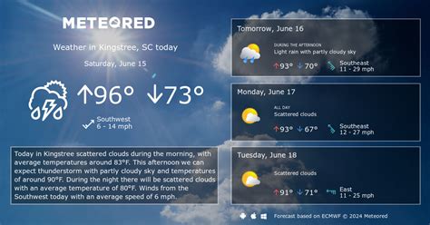 Kingstree, SC Weather 14 days - Meteored