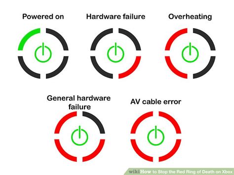 3 Ways to Stop the Red Ring of Death on Xbox - wikiHow