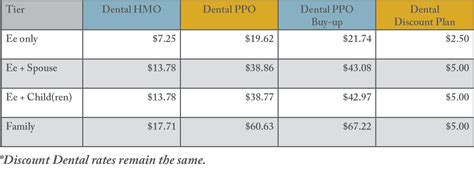 Cigna Dental Fee Schedule 2024 - Inga Regina