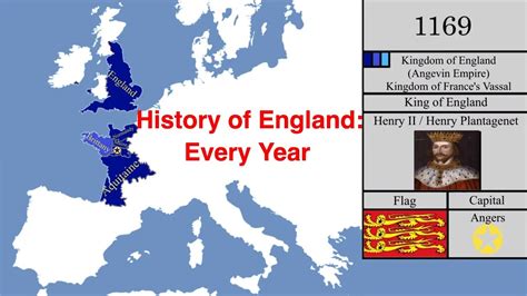 History of England: Every Year - YouTube