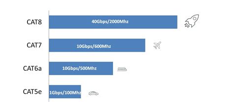 Cat8 Ethernet Cable - The Future of Networking Cables!