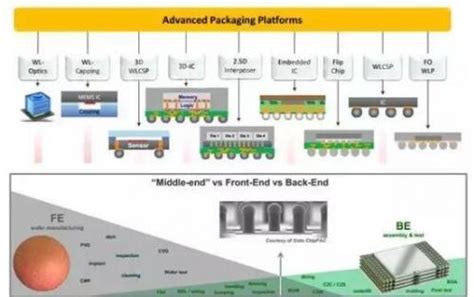 Inventory of equipment materials and manufacturing processes in ...