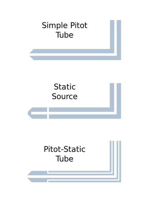 kr2pilot: Pitot (Prandtl) Tube