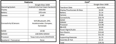 Your $1,500 Google Glass Built with $80 in Parts