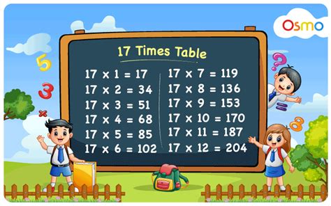 17 Times Table | Learn Multiplication Table Of 17 - 17 Multiplication Table