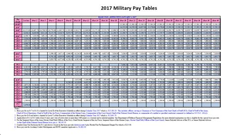 Military Pay | Air Force Journey