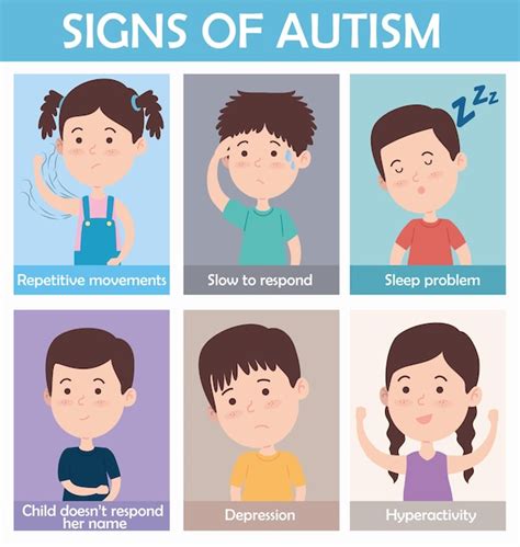 Premium Vector | Signs of autism set