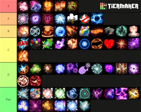 Rocket League Goal Explosions (June 2021) Tier List (Community Rankings ...