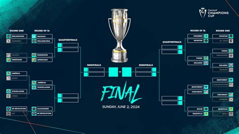 2024 Concacaf Champions Cup Round of 16 pairings and schedule confirmed