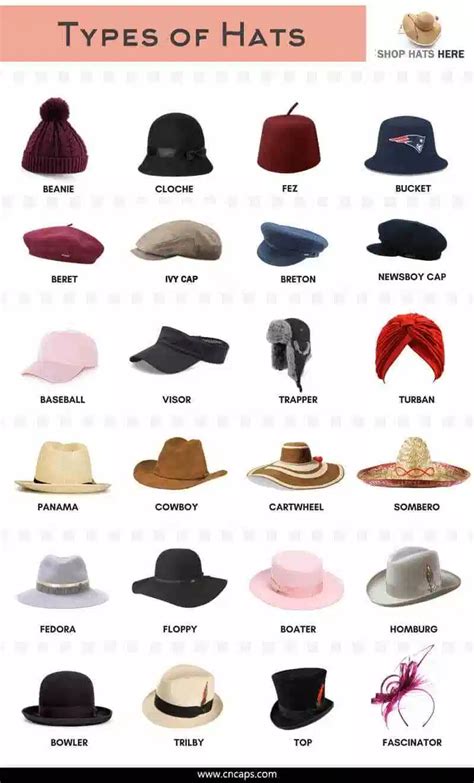 33 Different Types of Hats Different Style Caps - CNCAPS | Hat fashion, Fashion terms, Fashion ...