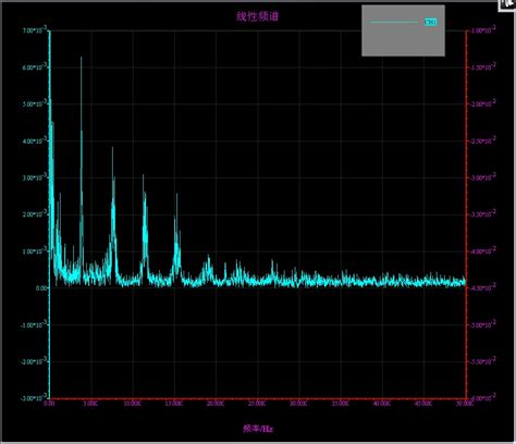 音乐播放器里的频谱分析图怎么看，例如酷狗，天天动听这...-