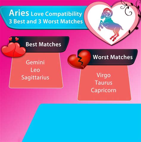 Aries Love Compatibility: Best & Worst Matches | Aries love, Aries love ...