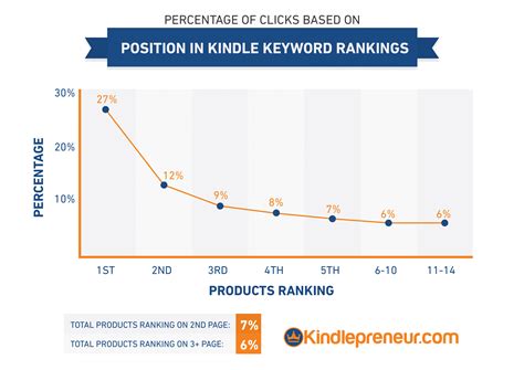 Complete Guide to Kindle Keyword Selection