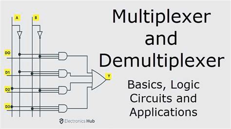 What is a multiplexer and how does it work? [Updated April 2024] - ExplainFor.Me