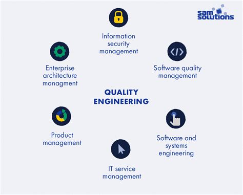 Software Quality Guide [+ Infographics] | SaM Solutions