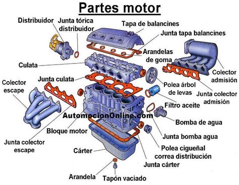 Partes de un motor de combustion interna | Actualizado julio 2022