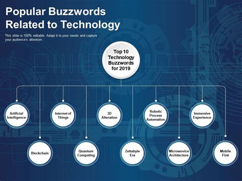 Popular Buzzwords Related To Technology | PowerPoint Presentation ...