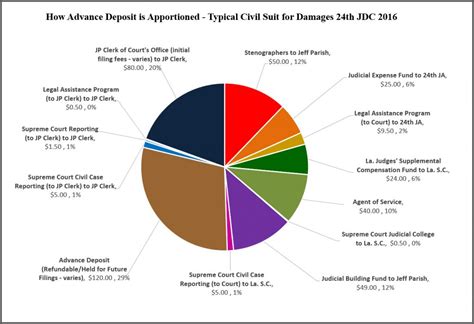 Fees « Jefferson Parish Clerk of Court