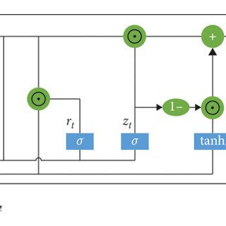 Self-attention layer architecture. | Download Scientific Diagram