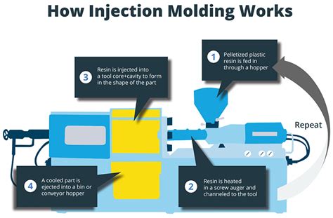 Importance Of Injection Molds - Cinque Restaurant