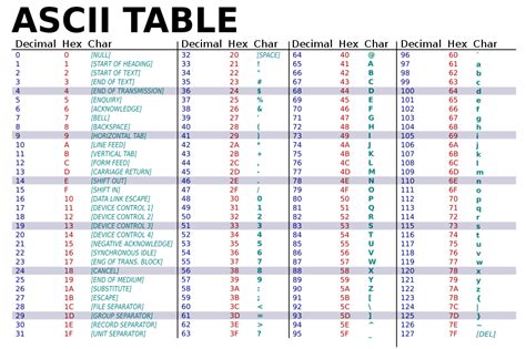 ASCII - Simple English Wikipedia, the free encyclopedia