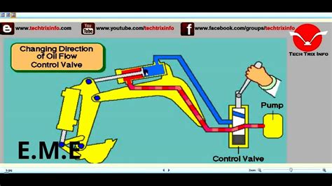 Hydraulic Ram Exploded View